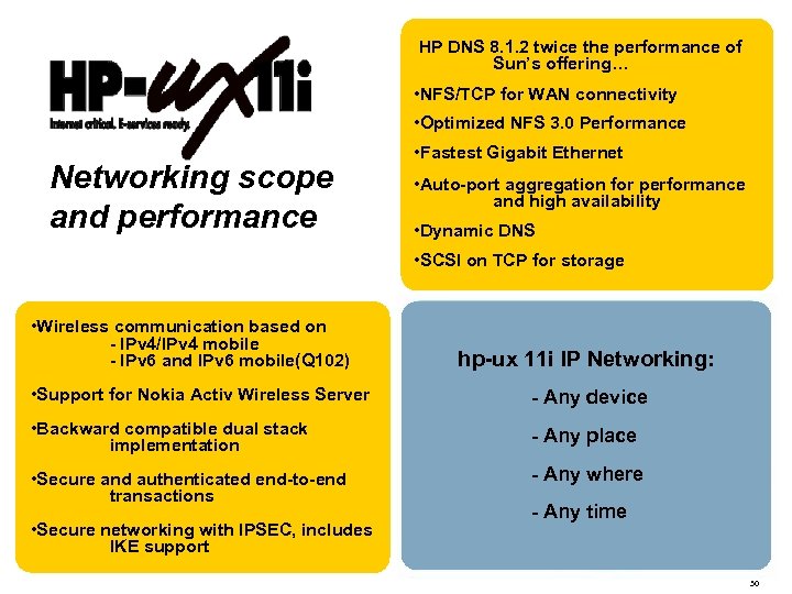 HP DNS 8. 1. 2 twice the performance of Sun’s offering… • NFS/TCP for