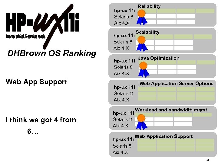 hp-ux 11 i Solaris 8 Aix 4. X Reliability dh brown os competitive position