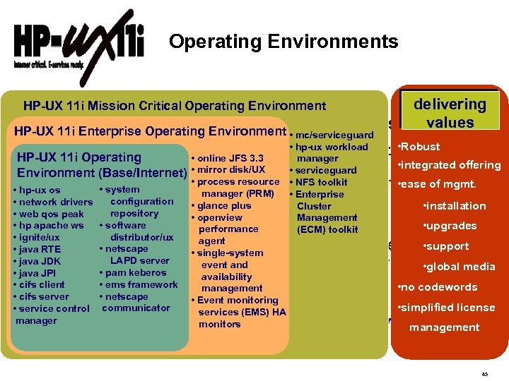 Operating Environments delivering values Every year customers spend million of dollars testing HP-UX 11