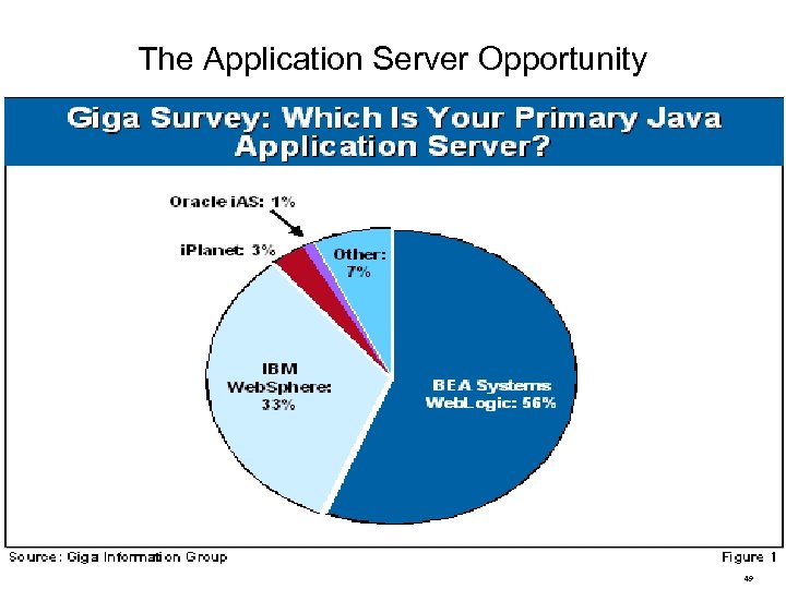 The Application Server Opportunity Who owns what…. i. Planet IBM Web. Sphere BEA HP