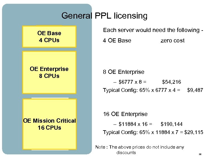 General PPL licensing CPU OECPU Base CPU 4 CPUs CPU Each server would need