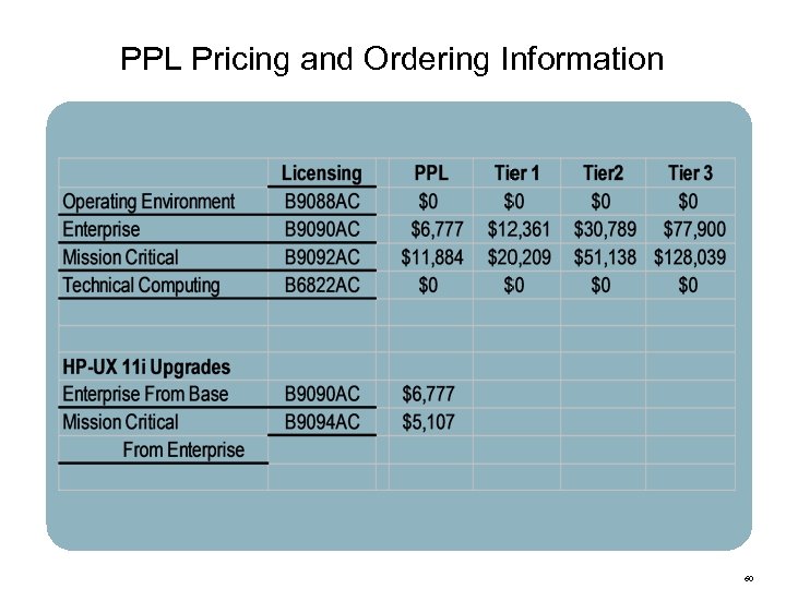 PPL Pricing and Ordering Information 60 