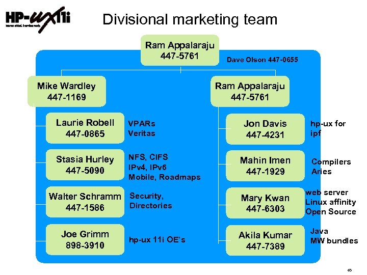 Divisional marketing team Ram Appalaraju 447 -5761 Mike Wardley 447 -1169 Ram Appalaraju 447