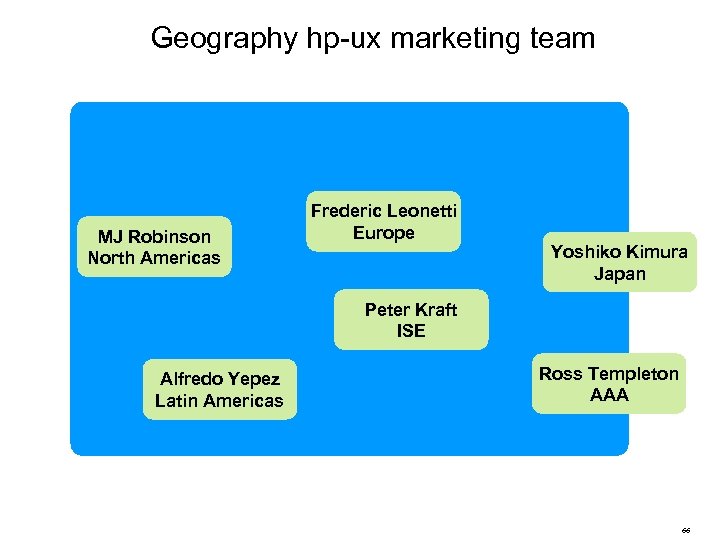 Geography hp-ux marketing team MJ Robinson North Americas Frederic Leonetti Europe Yoshiko Kimura Japan