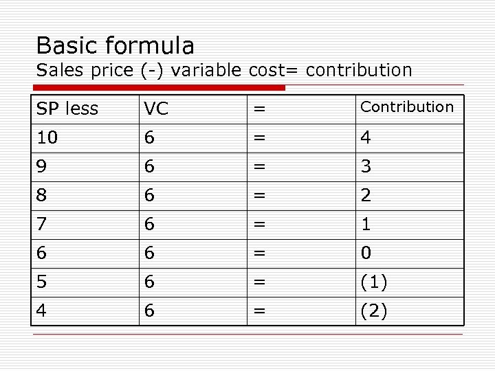 Basic formula Sales price (-) variable cost= contribution SP less VC = Contribution 10