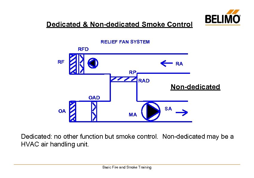 Dedicated & Non-dedicated Smoke Control a RELIEF FAN SYSTEM RFD RF RA RP RAD