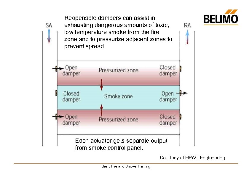 Reopenable dampers can assist in exhausting dangerous amounts of toxic, low temperature smoke from