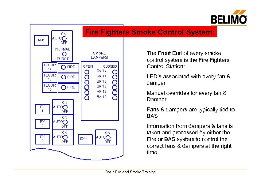 Fire Fighters Smoke Control System: The Front End of every smoke control system is