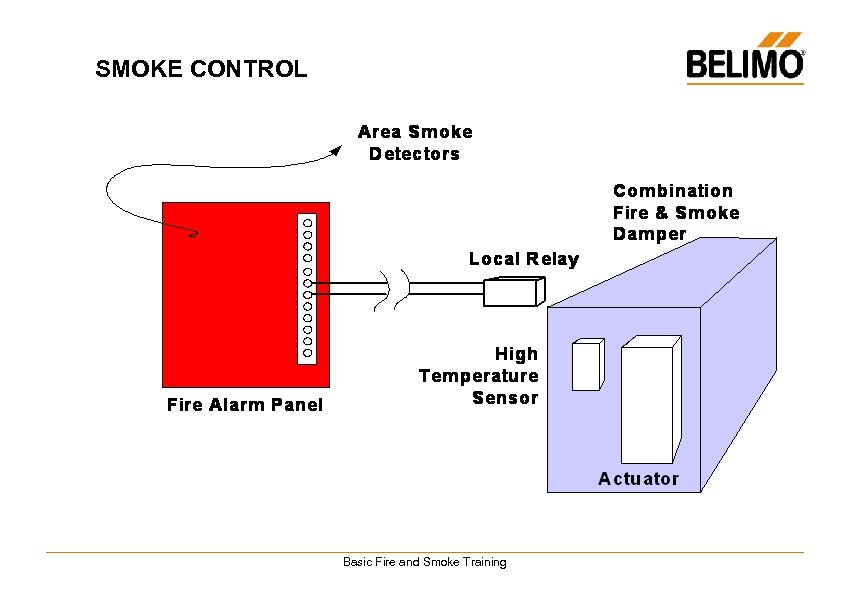 Basic Fire and Smoke Actuators Dampers Basic