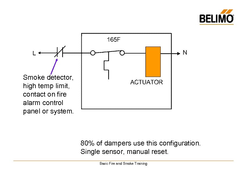 Smoke detector, high temp limit, contact on fire alarm control panel or system. 80%