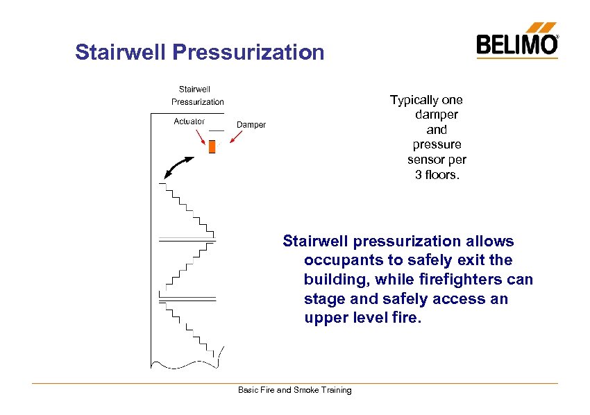 Stairwell Pressurization Typically one damper and pressure sensor per 3 floors. Stairwell pressurization allows