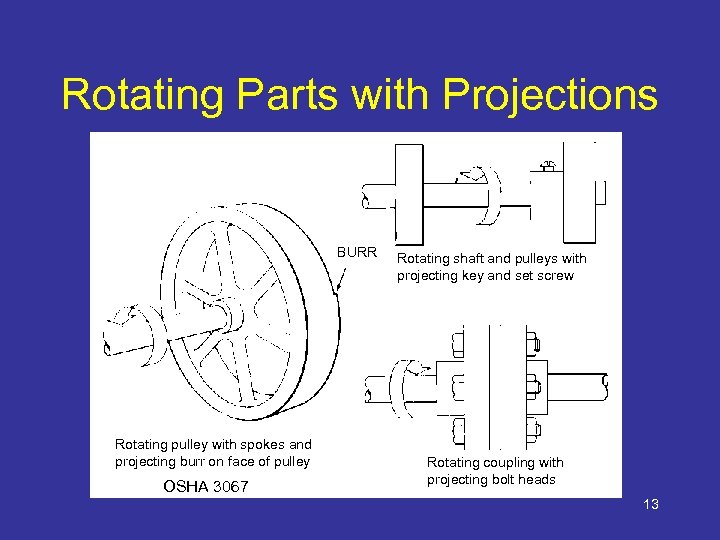 Rotating Parts with Projections BURR Rotating pulley with spokes and projecting burr on face