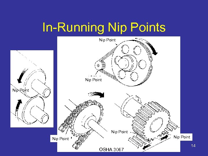 In-Running Nip Points Nip Point Nip Point OSHA 3067 14 