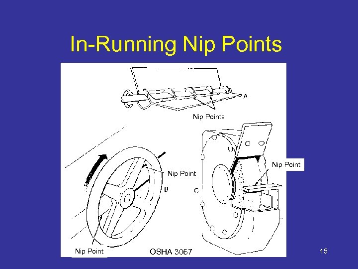 In-Running Nip Points Nip Point OSHA 3067 15 
