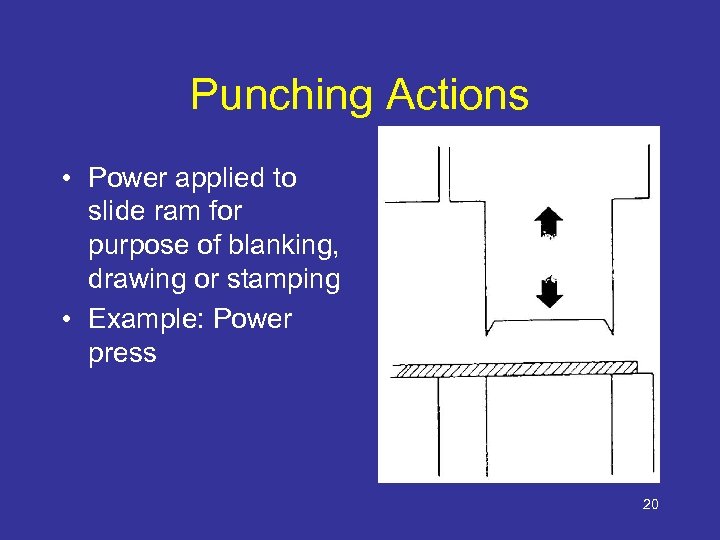 Punching Actions • Power applied to slide ram for purpose of blanking, drawing or