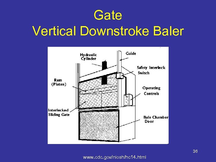 Gate Vertical Downstroke Baler 36 www. cdc. gov/niosh/hc 14. html 