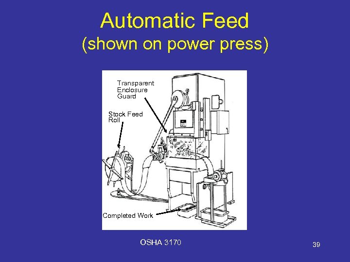 Automatic Feed (shown on power press) Transparent Enclosure Guard Stock Feed Roll Dang er