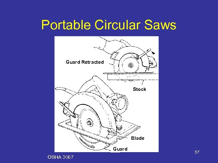 Portable Circular Saws Guard Retracted Stock Blade Guard OSHA 3067 57 