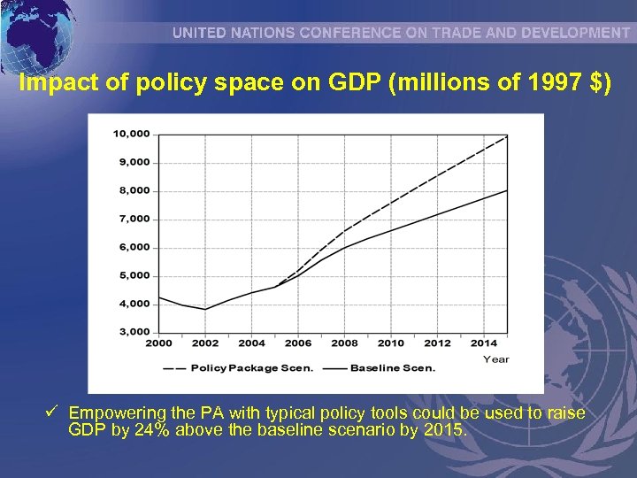 Impact of policy space on GDP (millions of 1997 $) ü Empowering the PA