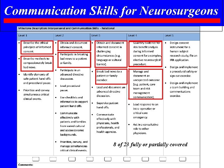 Communication Skills for Neurosurgeons 8 of 23 fully or partially covered 