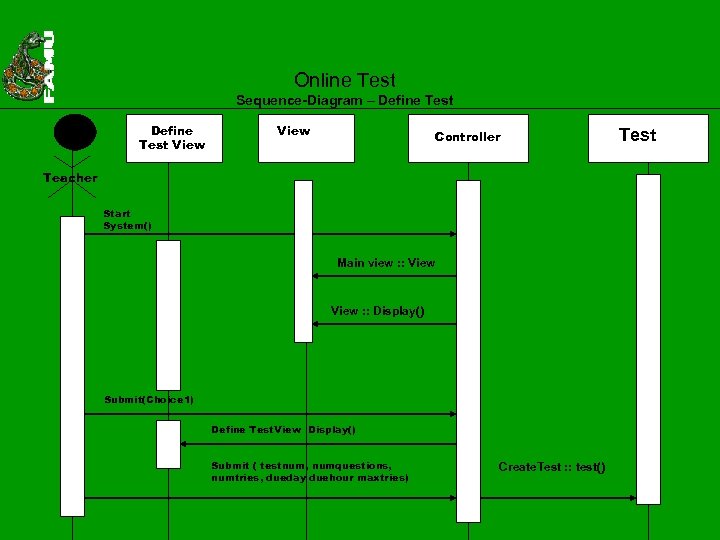 Online Test Sequence-Diagram – Define Test View Controller Teacher Start System() Main view :
