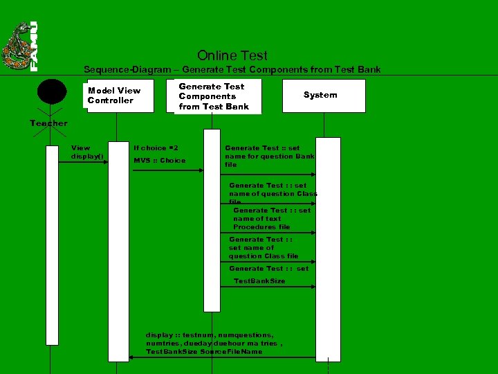 Online Test Sequence-Diagram – Generate Test Components from Test Bank Model View Controller System