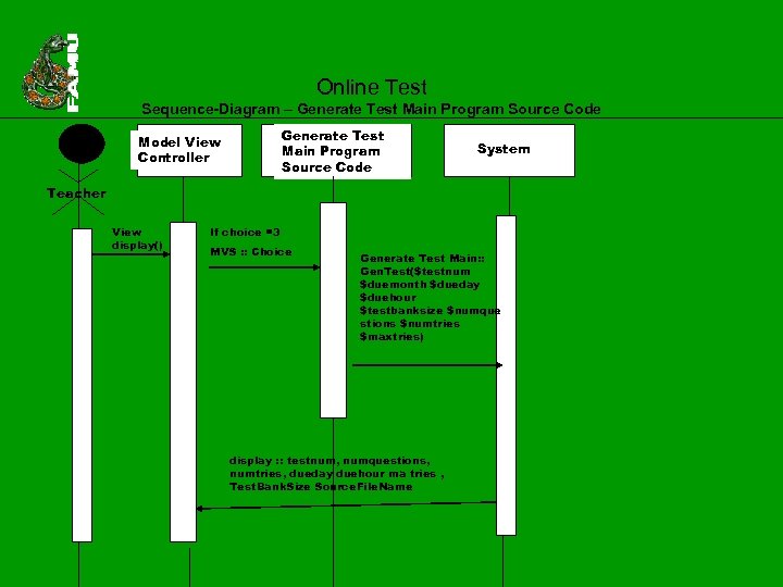 Online Test Sequence-Diagram – Generate Test Main Program Source Code Model View Controller System