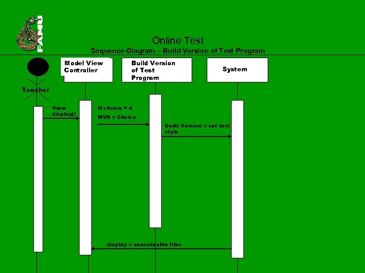 Online Test Sequence-Diagram – Build Version of Test Program Model View Controller Build Version