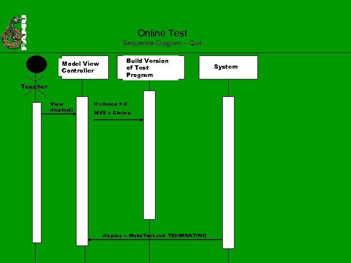 Online Test Sequence-Diagram – Quit Model View Controller Build Version of Test Program Teacher