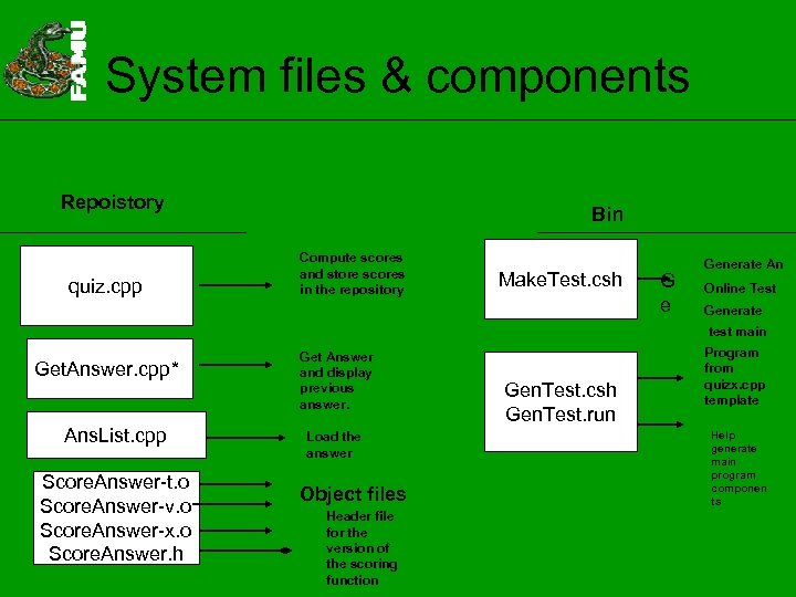 System files & components Repoistory quiz. cpp Bin Compute scores and store scores in