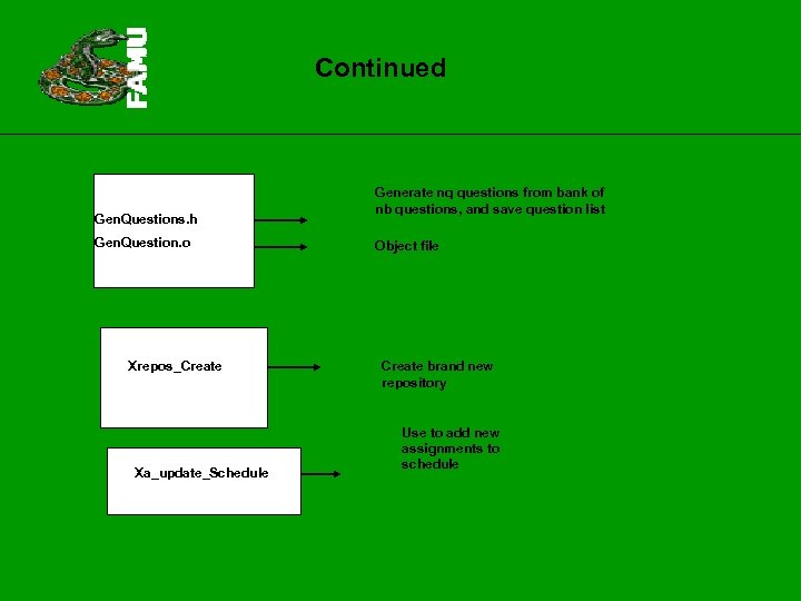 Continued Gen. Questions. h Gen. Question. o Xrepos_Create Xa_update_Schedule Generate nq questions from bank
