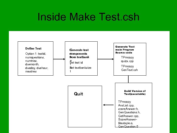 Inside Make Test. csh Define Test Option 1: testid, numquestions, numtries, duemonth, dueday, duehour,