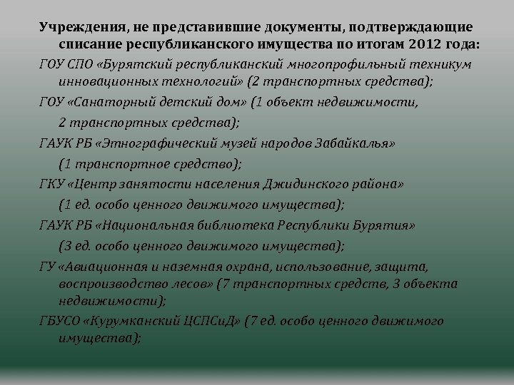 Учреждения, не представившие документы, подтверждающие списание республиканского имущества по итогам 2012 года: ГОУ СПО