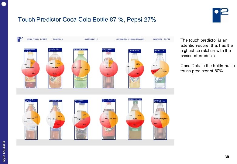 Touch Predictor Coca Cola Bottle 87 %, Pepsi 27% The touch predictor is an