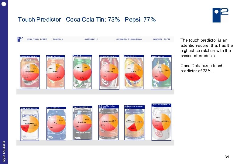 Touch Predictor Coca Cola Tin: 73% Pepsi: 77% The touch predictor is an attention-score,