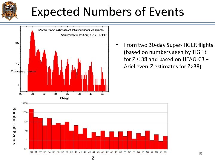 Expected Numbers of Events • From two 30 -day Super-TIGER flights (based on numbers