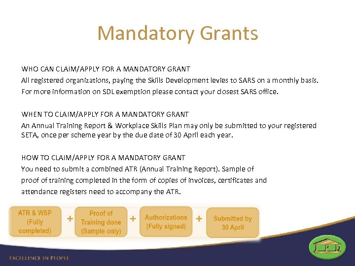 Mandatory Grants WHO CAN CLAIM/APPLY FOR A MANDATORY GRANT All registered organizations, paying the