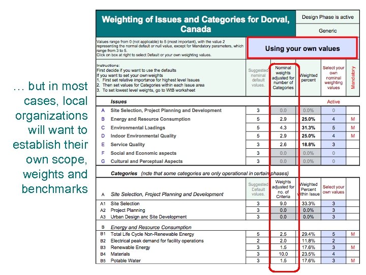 … but in most cases, local organizations will want to establish their own scope,