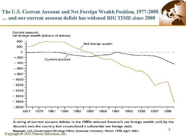 The U. S. Current Account and Net Foreign Wealth Position, 1977 -2000 … and