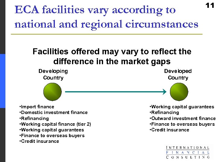ECA facilities vary according to national and regional circumstances 11 Facilities offered may vary