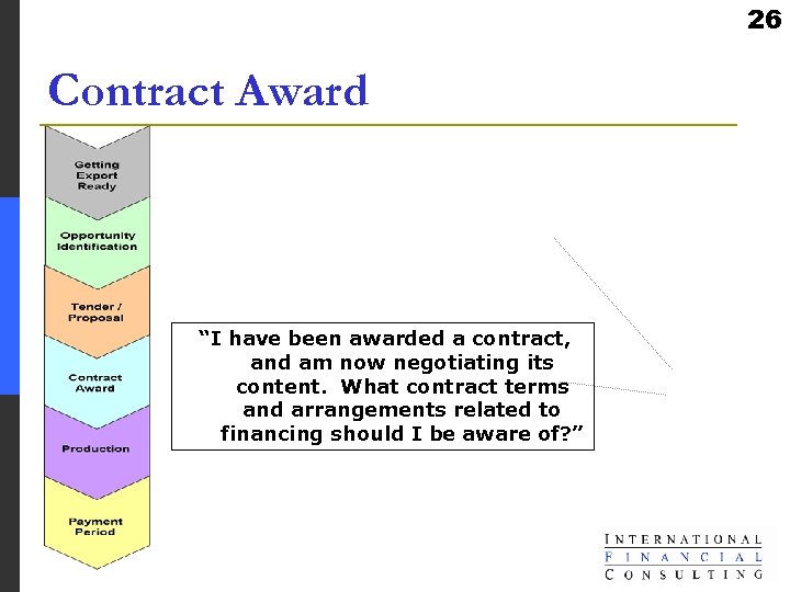 26 Contract Award “I have been awarded a contract, and am now negotiating its