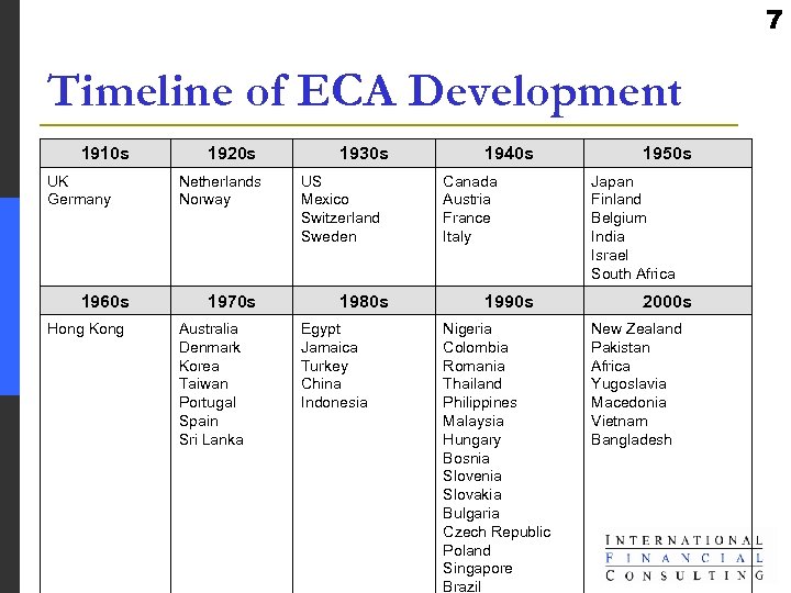 7 Timeline of ECA Development 1910 s UK Germany 1960 s Hong Kong 1920