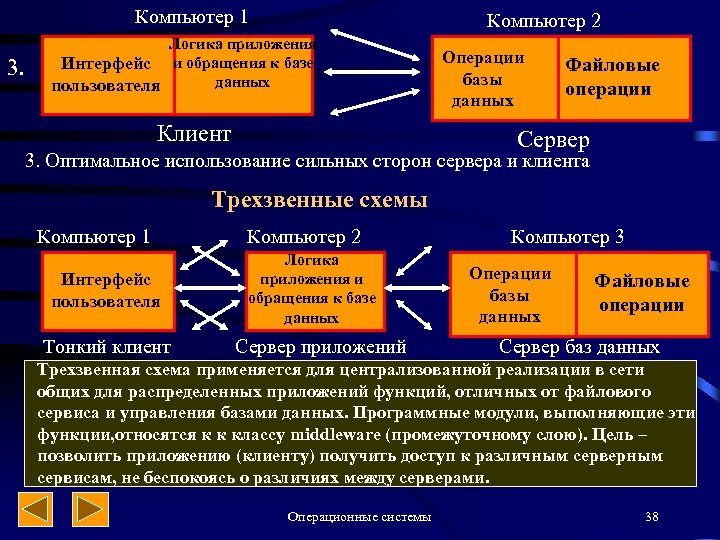 Компьютер 1 3. Компьютер 2 Логика приложения Интерфейс и обращения к базе данных пользователя