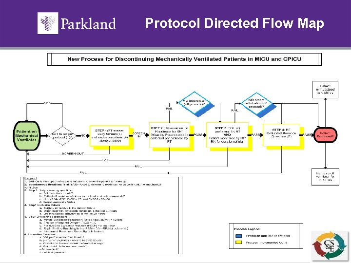 Protocol Directed Flow Map 