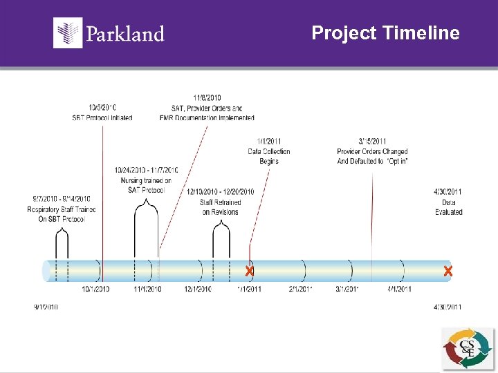 Project Timeline 