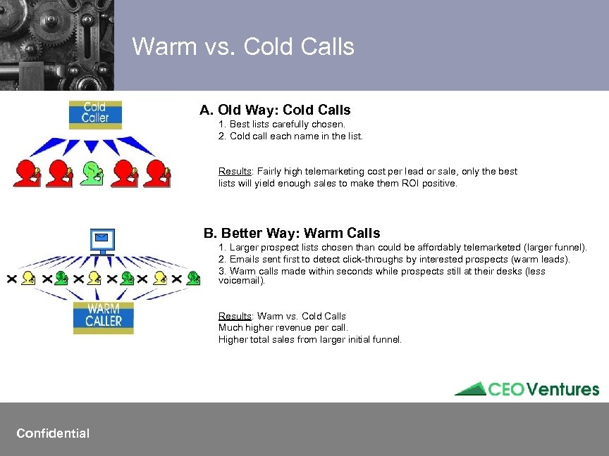 Warm vs. Cold Calls A. Old Way: Cold Calls 1. Best lists carefully chosen.