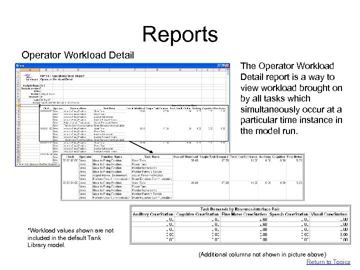 Reports Operator Workload Detail The Operator Workload Detail report is a way to view