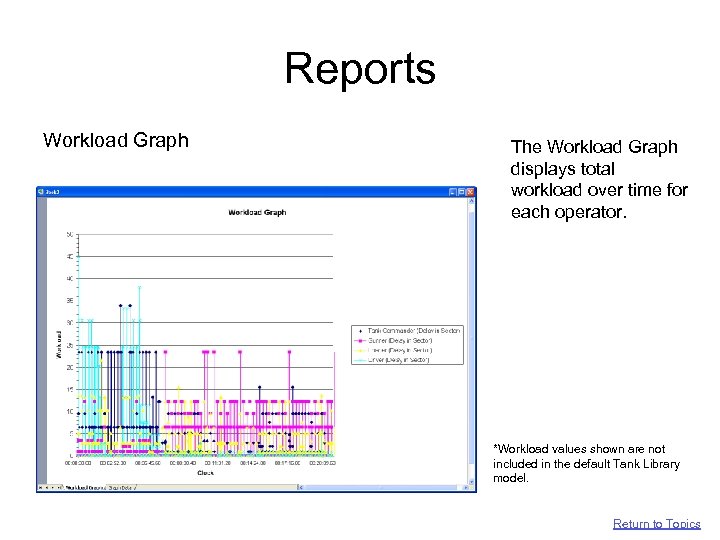 Reports Workload Graph The Workload Graph displays total workload over time for each operator.