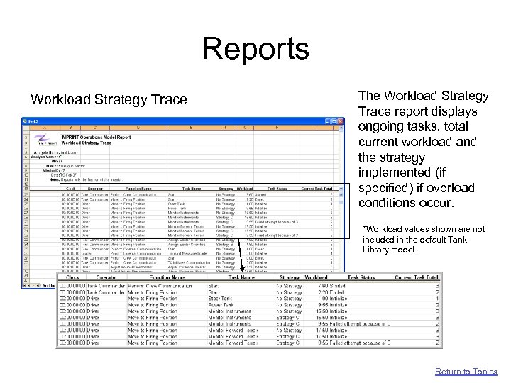 Reports Workload Strategy Trace The Workload Strategy Trace report displays ongoing tasks, total current