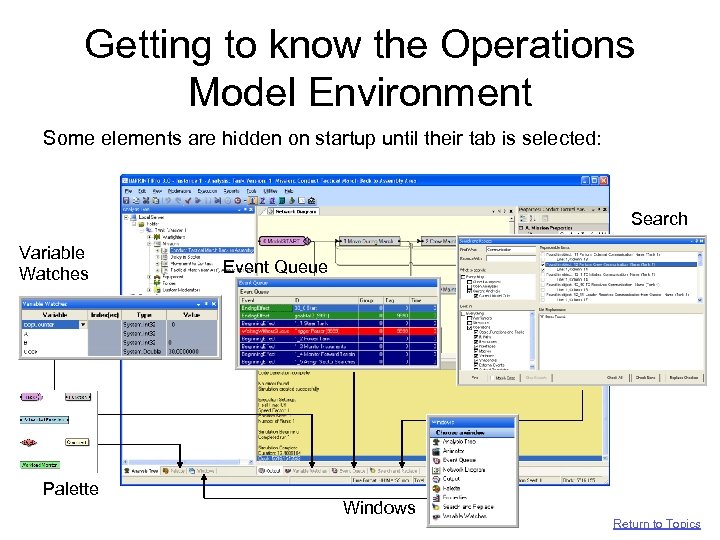 Getting to know the Operations Model Environment Some elements are hidden on startup until